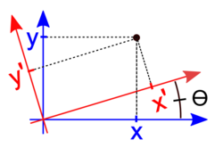 Rotation of coordinates.svg