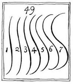 Serpentine lines from William Hogarth's The Analysis of Beauty.jpg