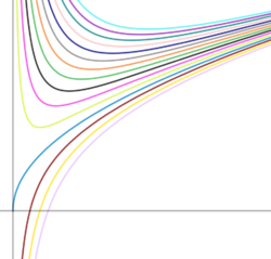 Singular point with indicial roots one half and negative one.png