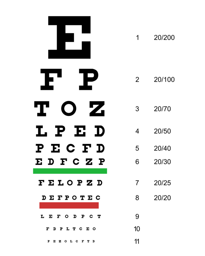 snellen-chart-handwiki