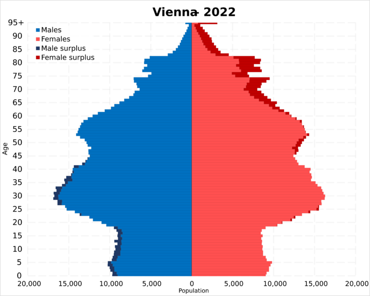 File:Vienna population pyramid in 2022.svg