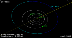 267 Tirza orbit on 01 Jan 2009.png