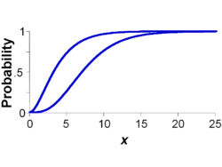 Continuous p-box gamma(2,interval(2,4)),steps=500.png