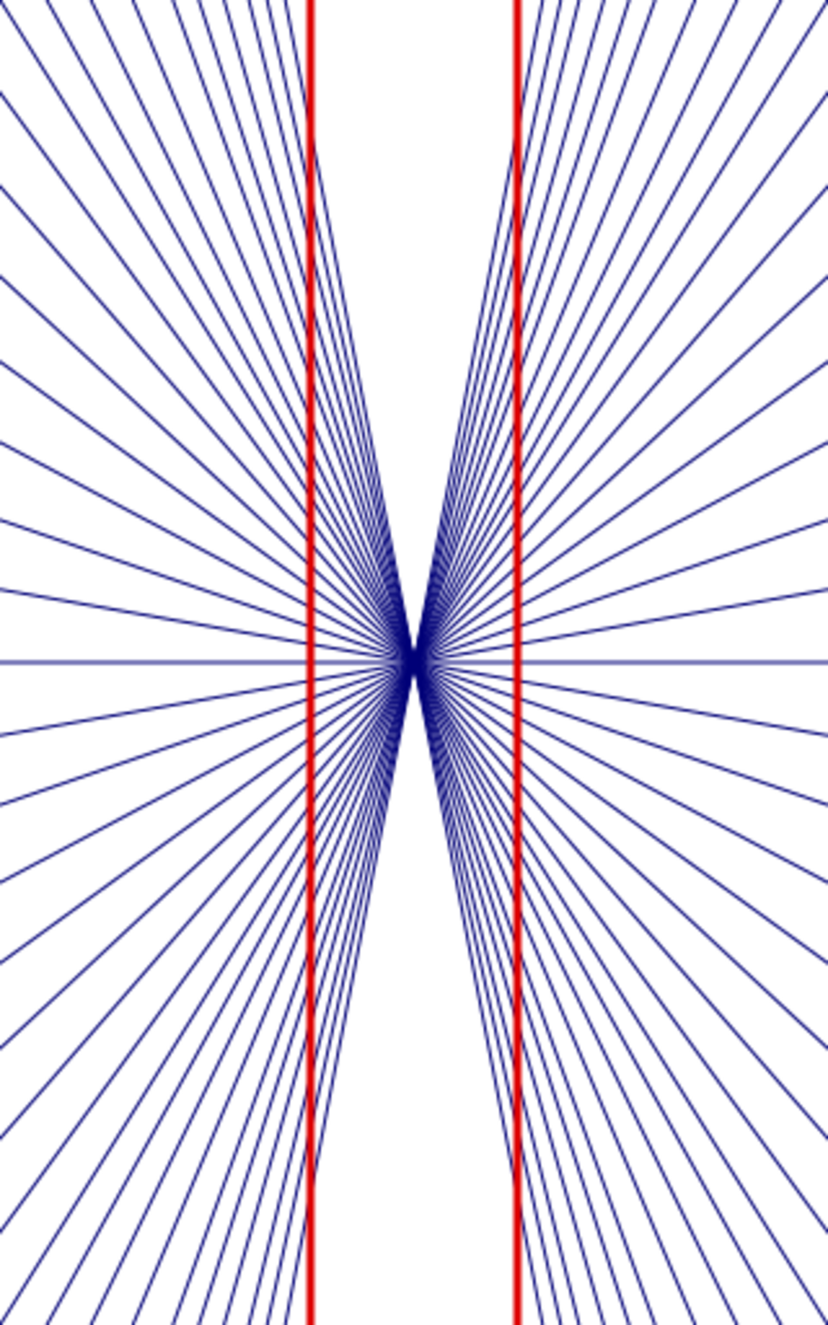 Physics:Hering illusion - HandWiki