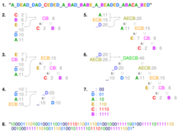 Huffman coding visualisation.svg