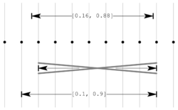 Illustration of outward rounding.png