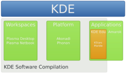 KDE brand map.svg