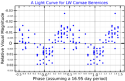 LWComLightCurve.png