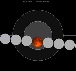 Lunar eclipse chart close-1920May03.png