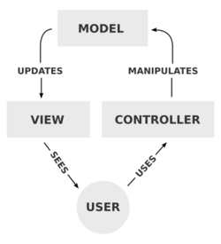 MVC-Process.svg