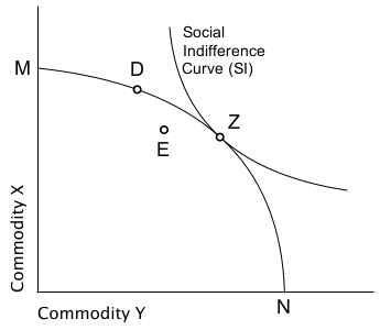 Social indifference curve diagram.svg