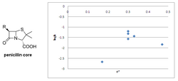 Taft plot example.PNG