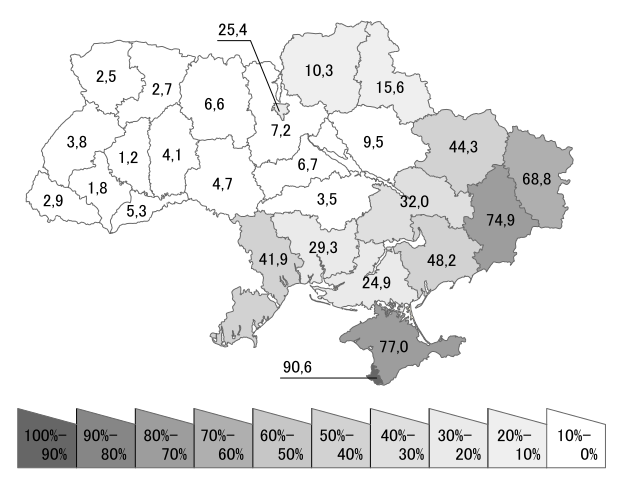 File:Ukraine census 2001 Russian.svg