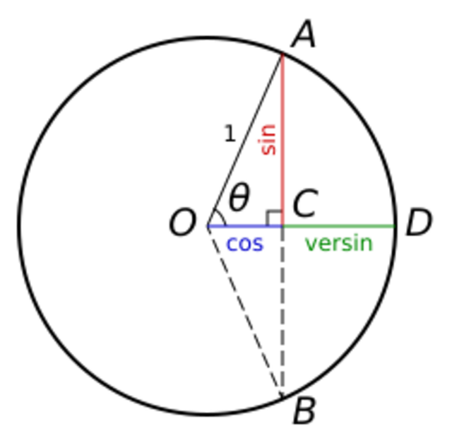 Engineering:Hallade method - HandWiki