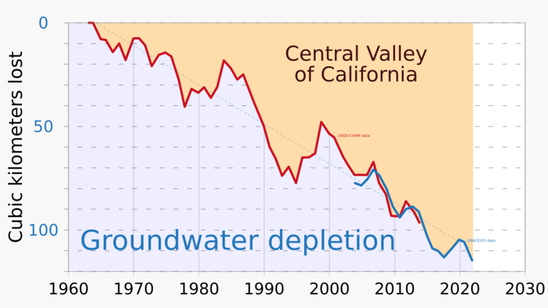 File:1960- Groundwater loss - depletion - Central Valley of California.svg