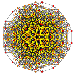 7-simplex t0125 A4.svg