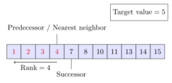 Approximate-binary-search.svg