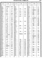 Concordance tables of the Pricot de Sainte-Marie steles 835-938.jpg