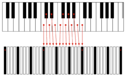 dodeka-vs-traditional-keyboard-layout