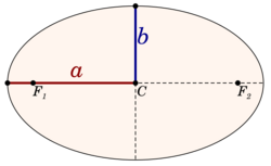 Ellipse semi-major and minor axes.svg