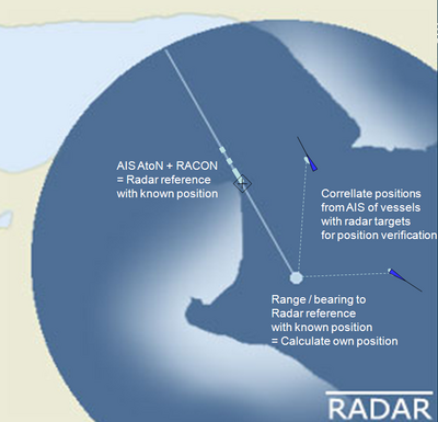 Enhanced radar positioning principle.png