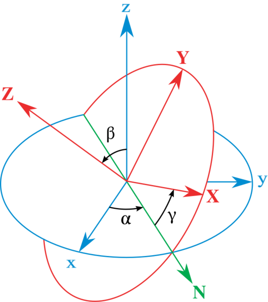 File:Eulerangles.svg