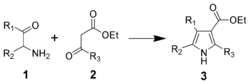 Knorr Pyrrole Synthesis Scheme.png