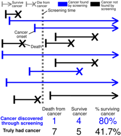 Length time bias.svg