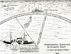 Radio acoustic ranging graphic.jpg