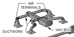 Vaviable Air Volume System.png