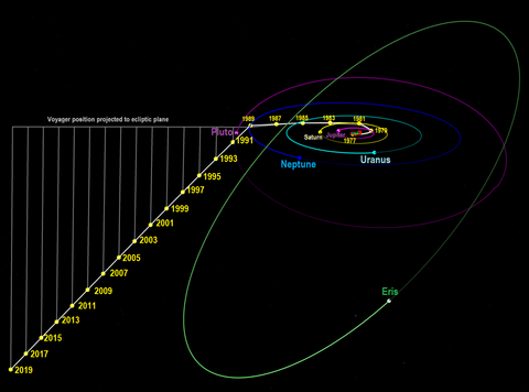 Voyager2 1977-2019-skew.png