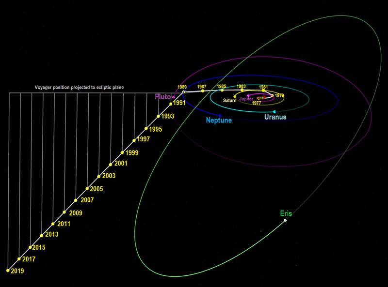 File:Voyager2 1977-2019-skew.png