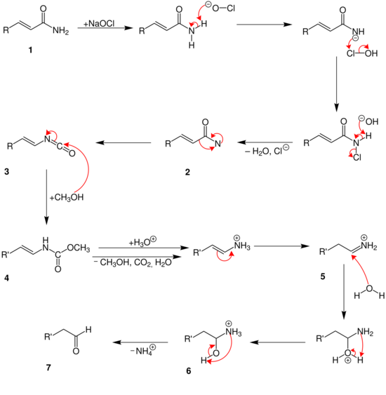 Weermann degradation 2nd unsattuered