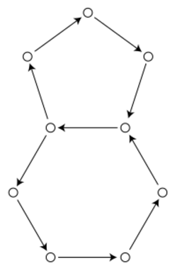 Aperiodic-graph.svg