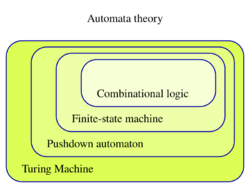 Automata theory.svg