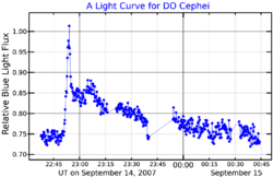 DOCepLightCurve.png