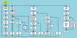 DRAKON algorithm animation.gif