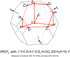 Face-Centered Orthorhombic Lattice type 2 (Brillouin zone).png