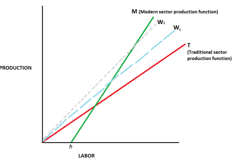 File:Figure 2 High and low wages.png