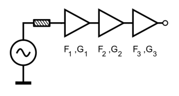 Friis Formulas For Noise Handwiki