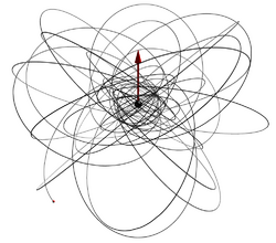 Generic geodesic orbit around a Kerr black hole.png