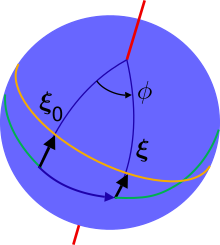 File:Geodesic deviation on a sphere.svg