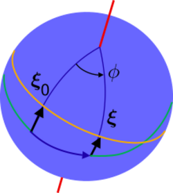 Geodesic deviation on a sphere.svg