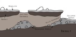 Longitudinal cross-section of a martian lava tube with skylight.jpg