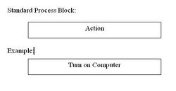Process Block2.jpg