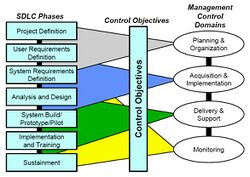 SDLC Phases Related to Management Controls.jpg