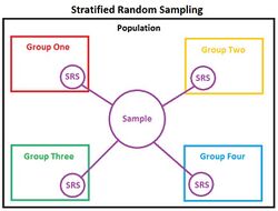 StratifiedRandomSampling.jpg