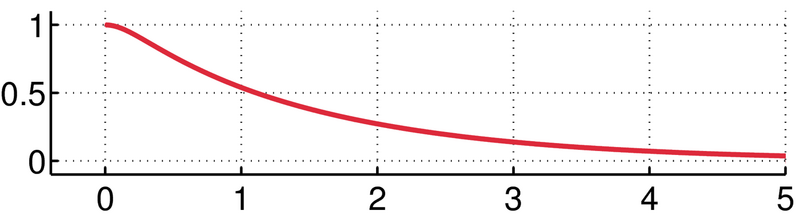 File:Syntractrix a=1.5 b=1.png