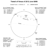 2012 Transit of Venus, path across Sun and associated data.png