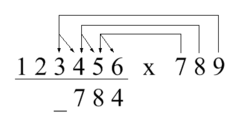 Two headed arrows drawn from each digit of the multiplier to two digits of the multiplicand